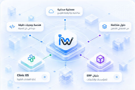 معمارية إتقان وير السحابية — ItqanWare Architecture Hub